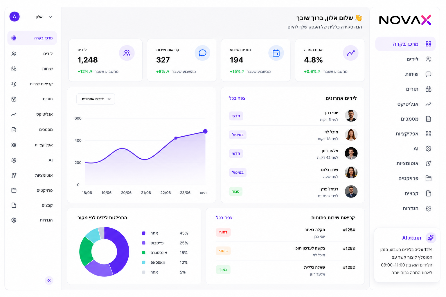 Dashboard preview
